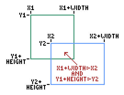 AABB collision between two boxes